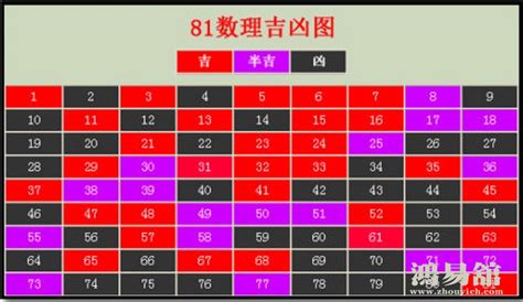 37數字吉凶|数字吉凶测试查询